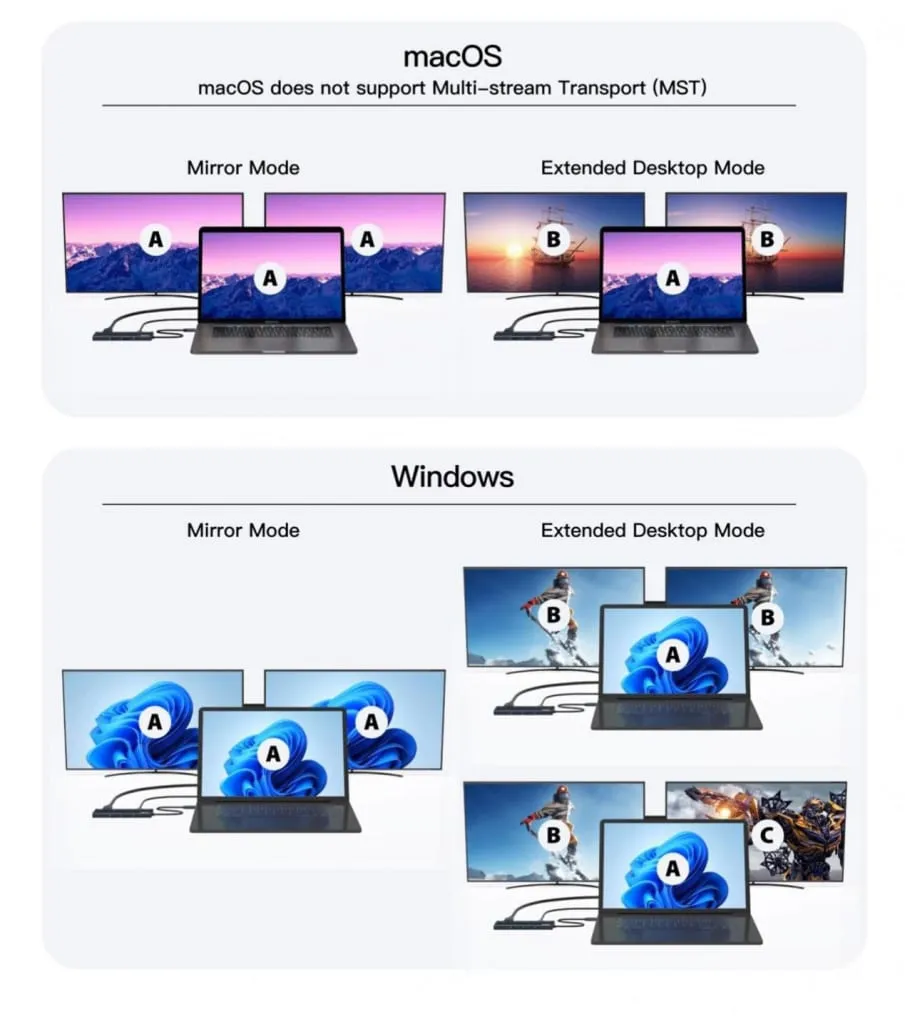 MicroConnect Premium USB-C mini dock dual HDMI 100W