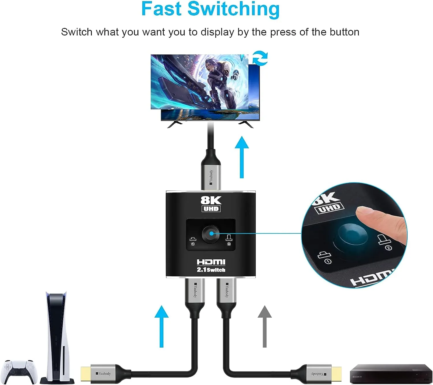 Yauhody HDMI-splitter 1 in 2 uit 4K 60Hz