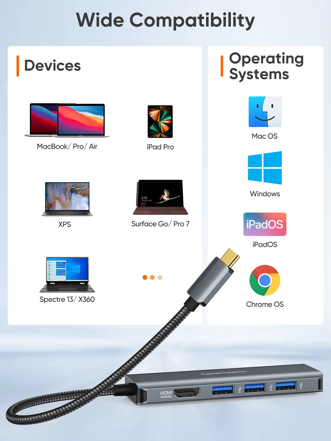 CableCreation 5-in-1 USB-C hub HDMI 4K 60Hz 100W