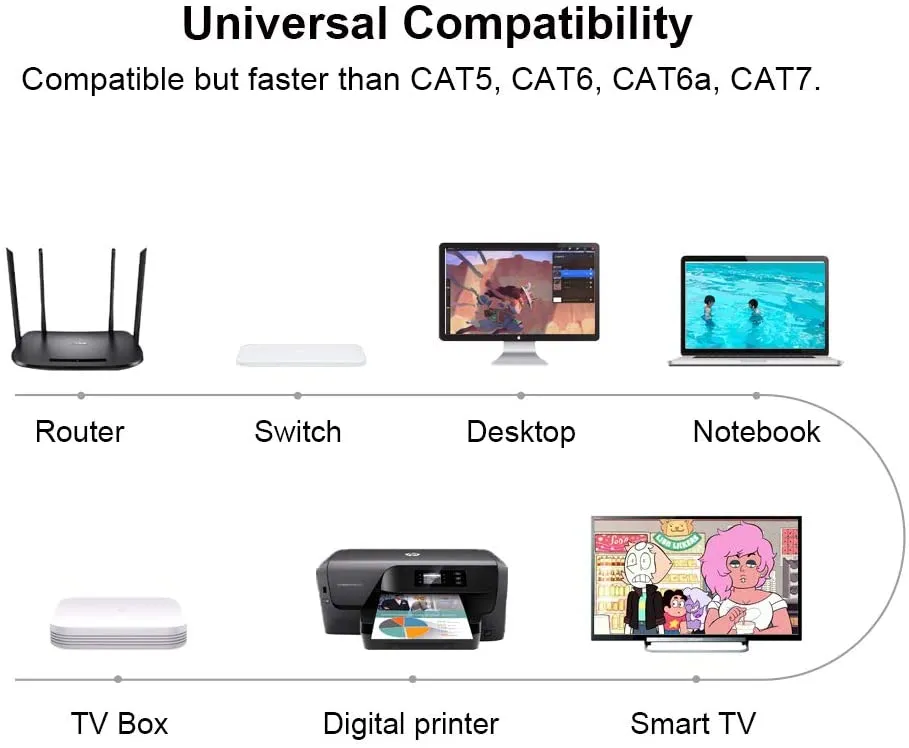 Yauhody Y-NC8-FW5PK Cat8 netwerkkabel wit 5-pack 40Gbps