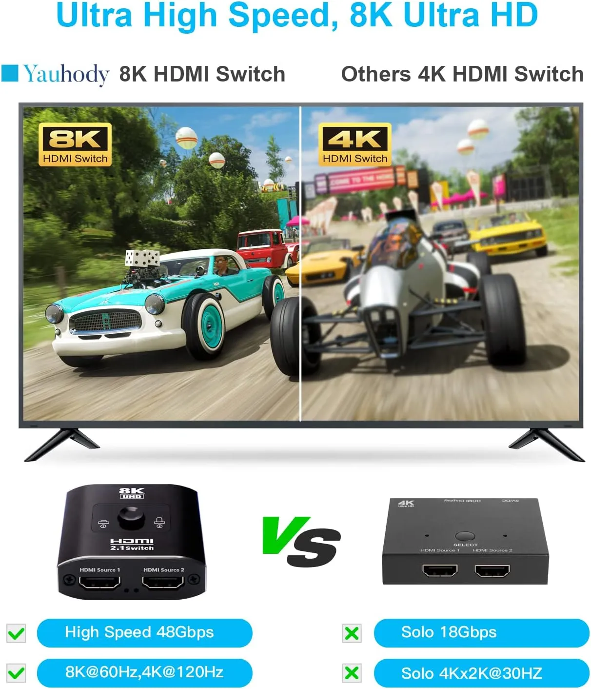 Yauhody HDMI-splitter 1 in 2 uit 4K 60Hz