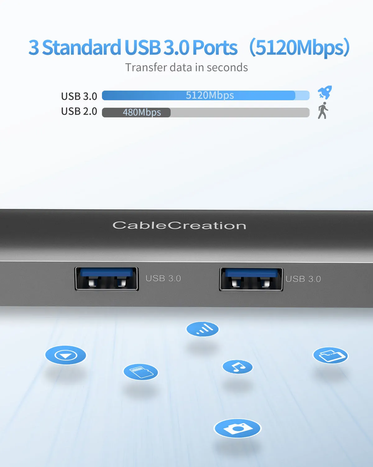 CableCreation USB-C hub 5-in-1 4K ethernet