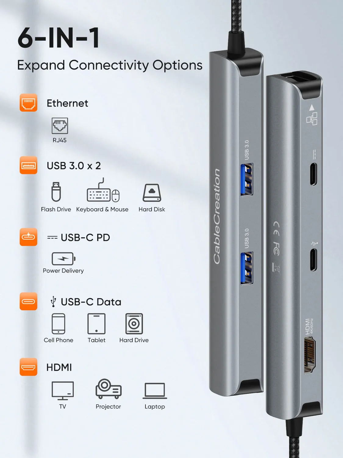 CableCreation 6-in-1 Type-C Multi-Port Adapter hub 4K ethernet