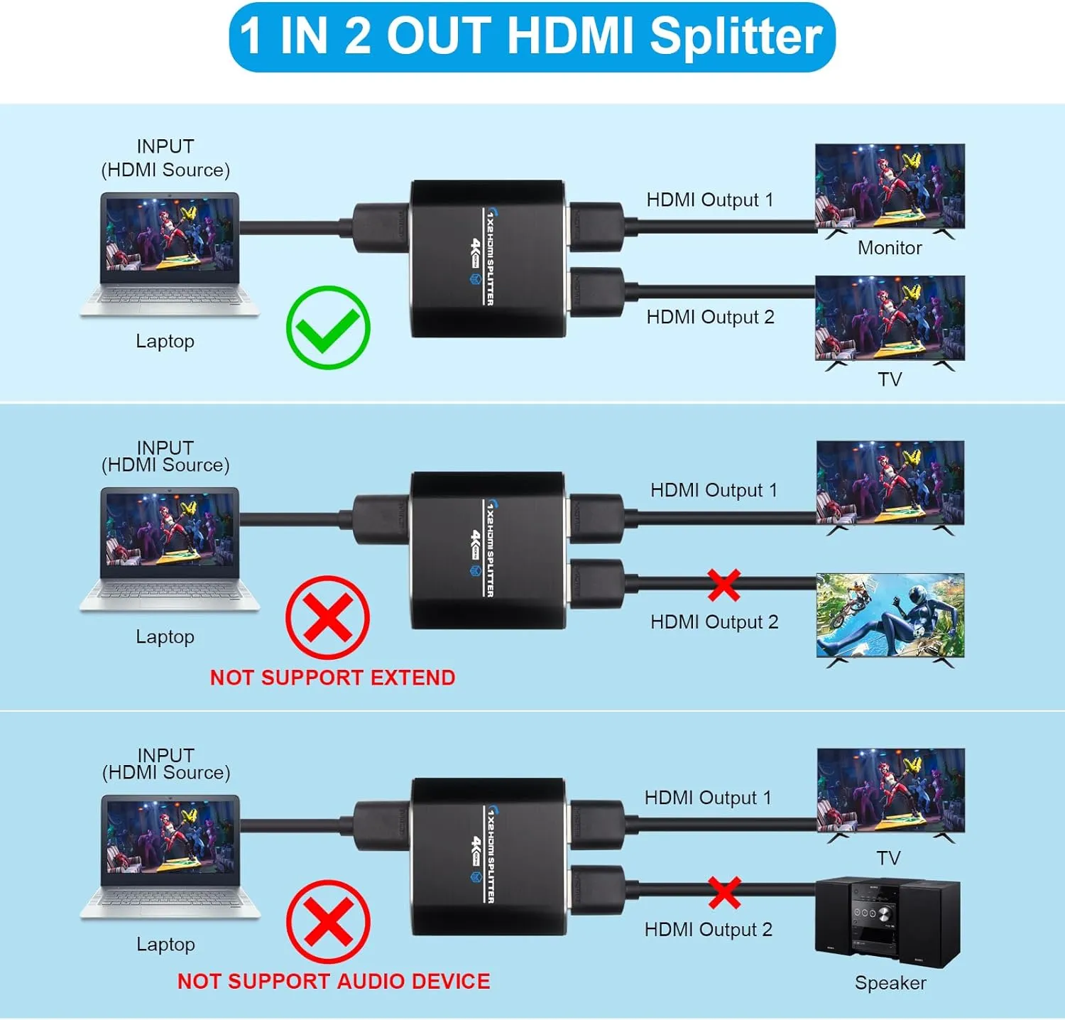 Yauhody HDMI splitter 1 in 2 out 4K 60Hz HDR