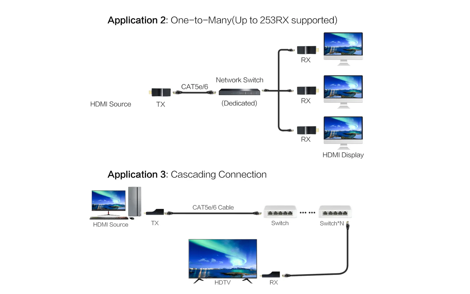 Yauhody YTD-10 HDMI over IP set 1080p 150m verdeler
