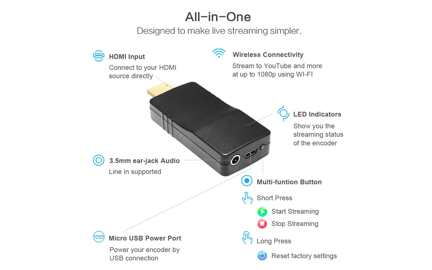 Yauhody YEW-2K Wireless HDMI video-encoder 1080p wifi