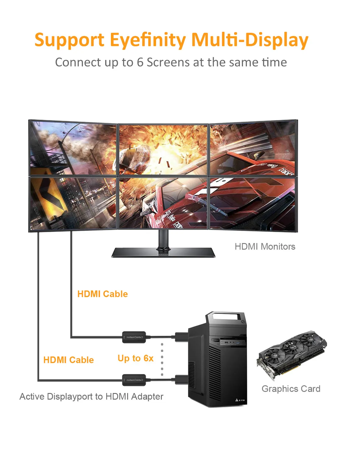 CableCreation DisplayPort naar HDMI adapter 4K 60Hz HDR