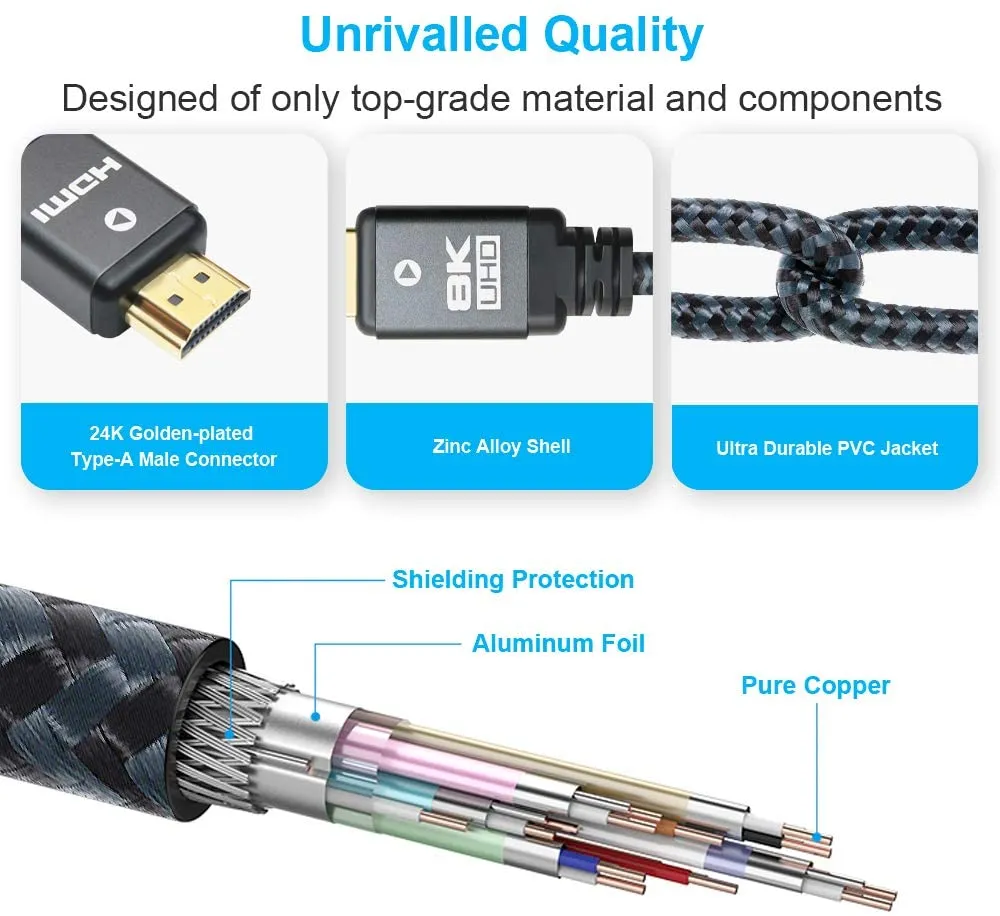 Yauhody Y-HDMI-BGB 8K HDMI-kabel 5-pack gevlochten