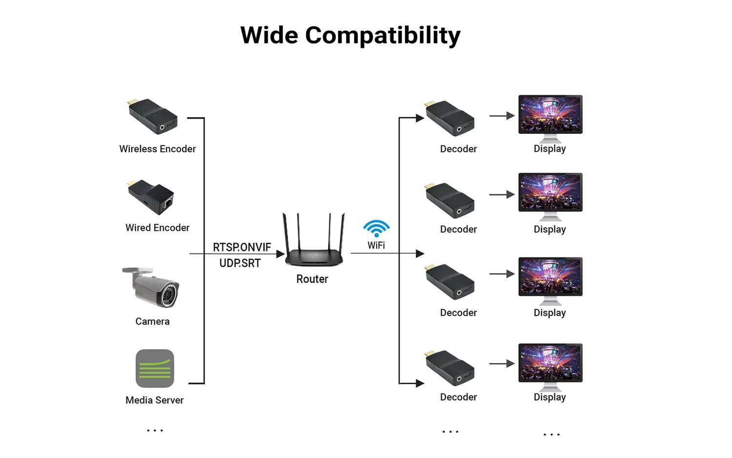 Yauhody YDW-20 4K HDMI decoder draadloos SRT wifi