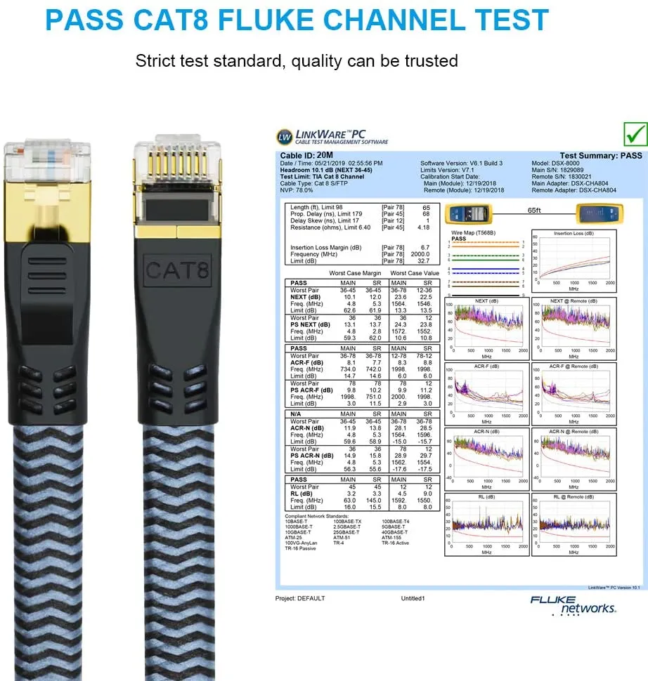 Yauhody Y-NC8-BB gevlochten CAT8 kabel blauw 2-pack
