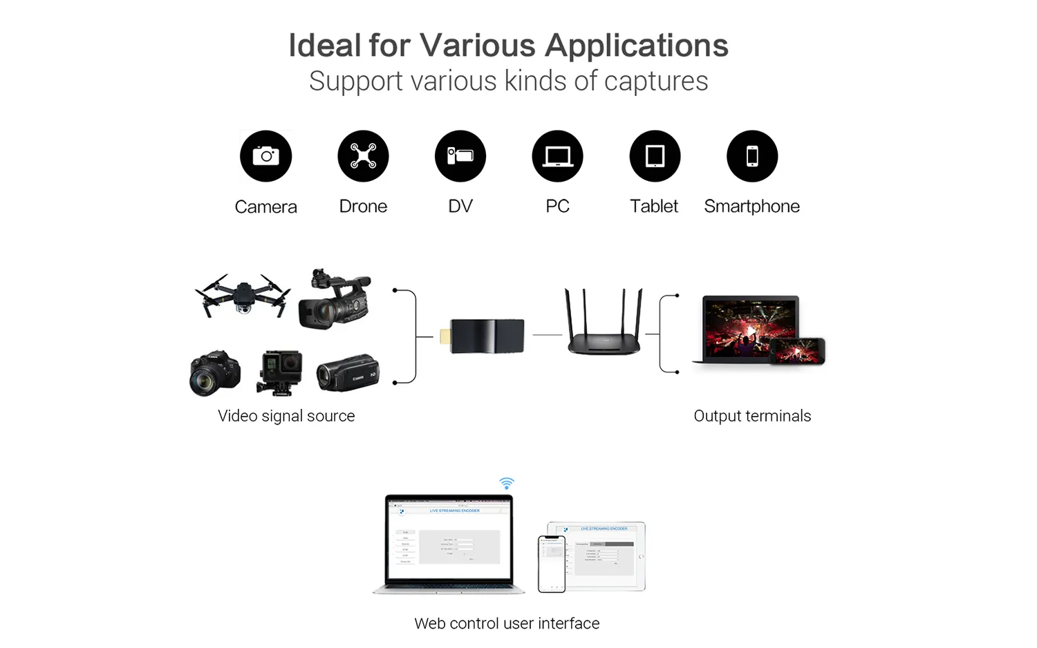 Yauhody YEA-2K Mini HDMI encoder H.264 livestream