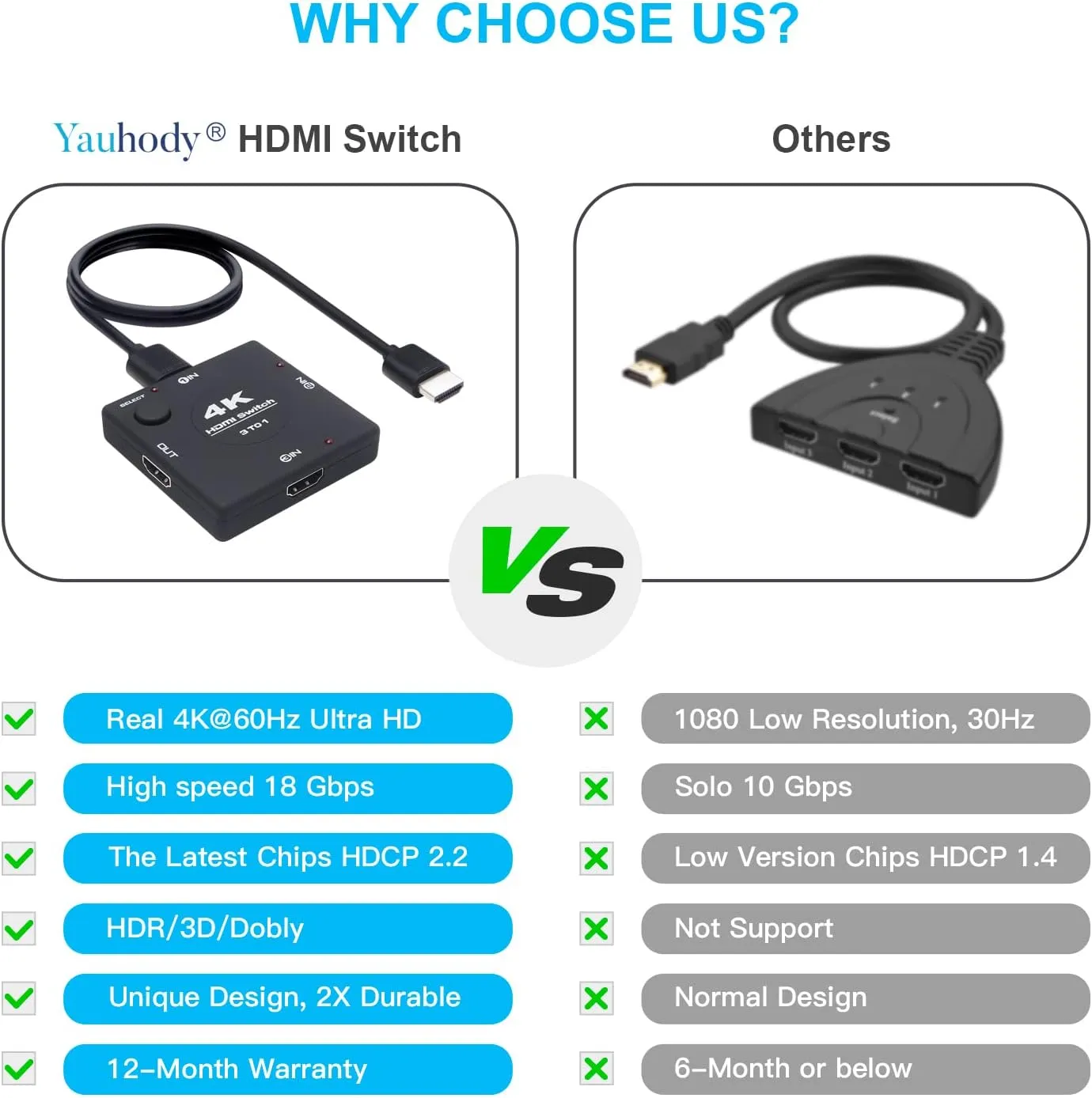 Yauhody 3 in 1 4K@60Hz HDMI-switch 3-poort 4K HDR