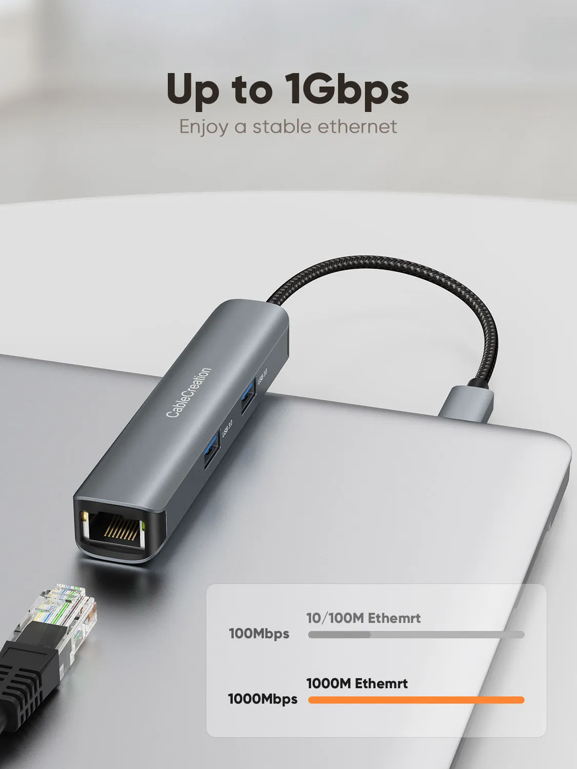 CableCreation 5 in 1 USB-C hub met HDMI 4K 60Hz