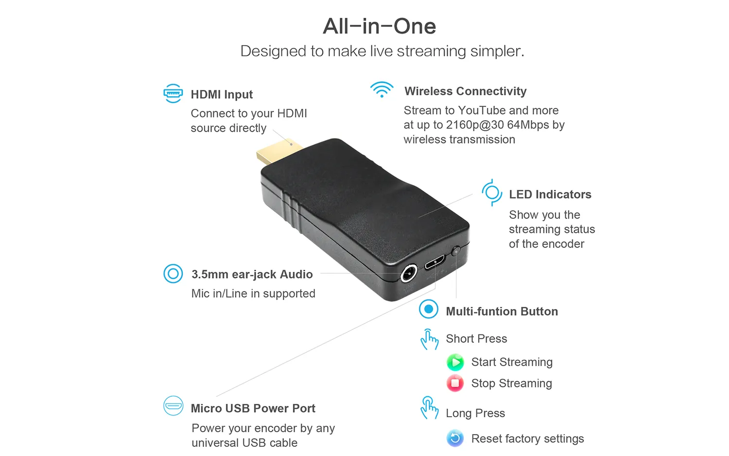 Yauhody YEW-4K HDMI streaming encoder 4K SRT wifi