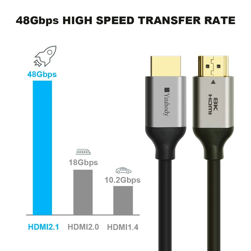 Yauhody Y-HDMI 8K HDMI 2.1 kabel 2-pack 48Gbps