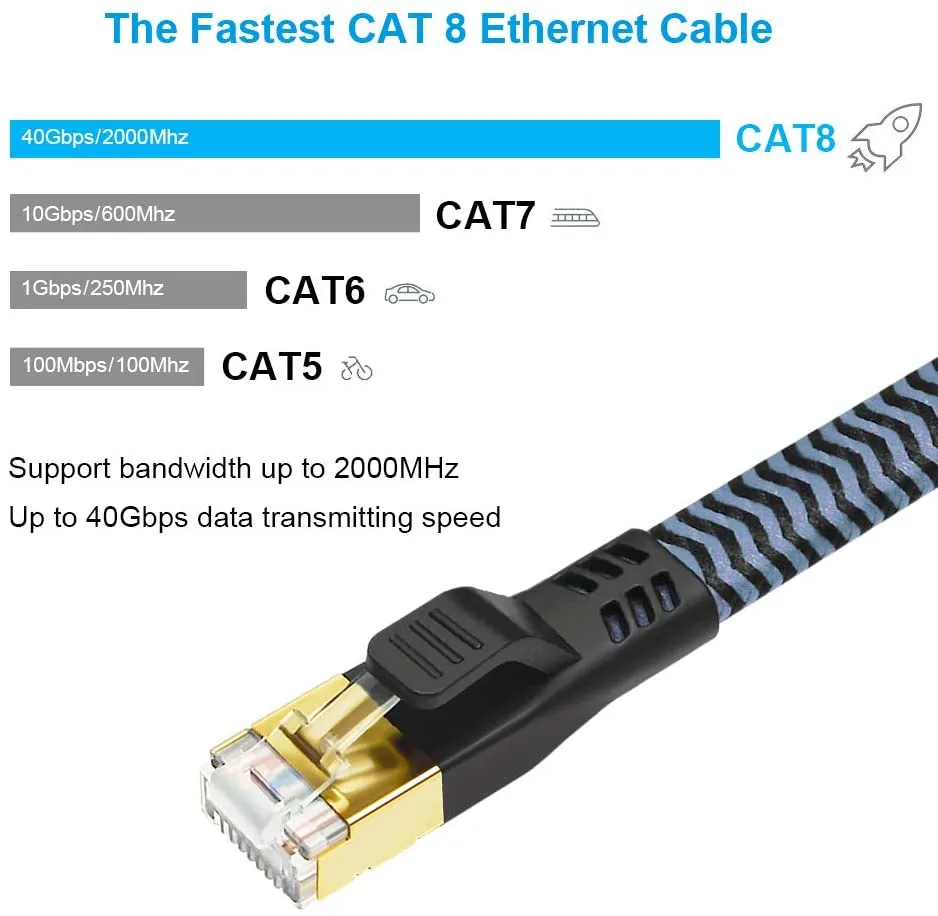 Yauhody Y-NC8-BB Cat8 netwerkkabel blauw 40Gbps