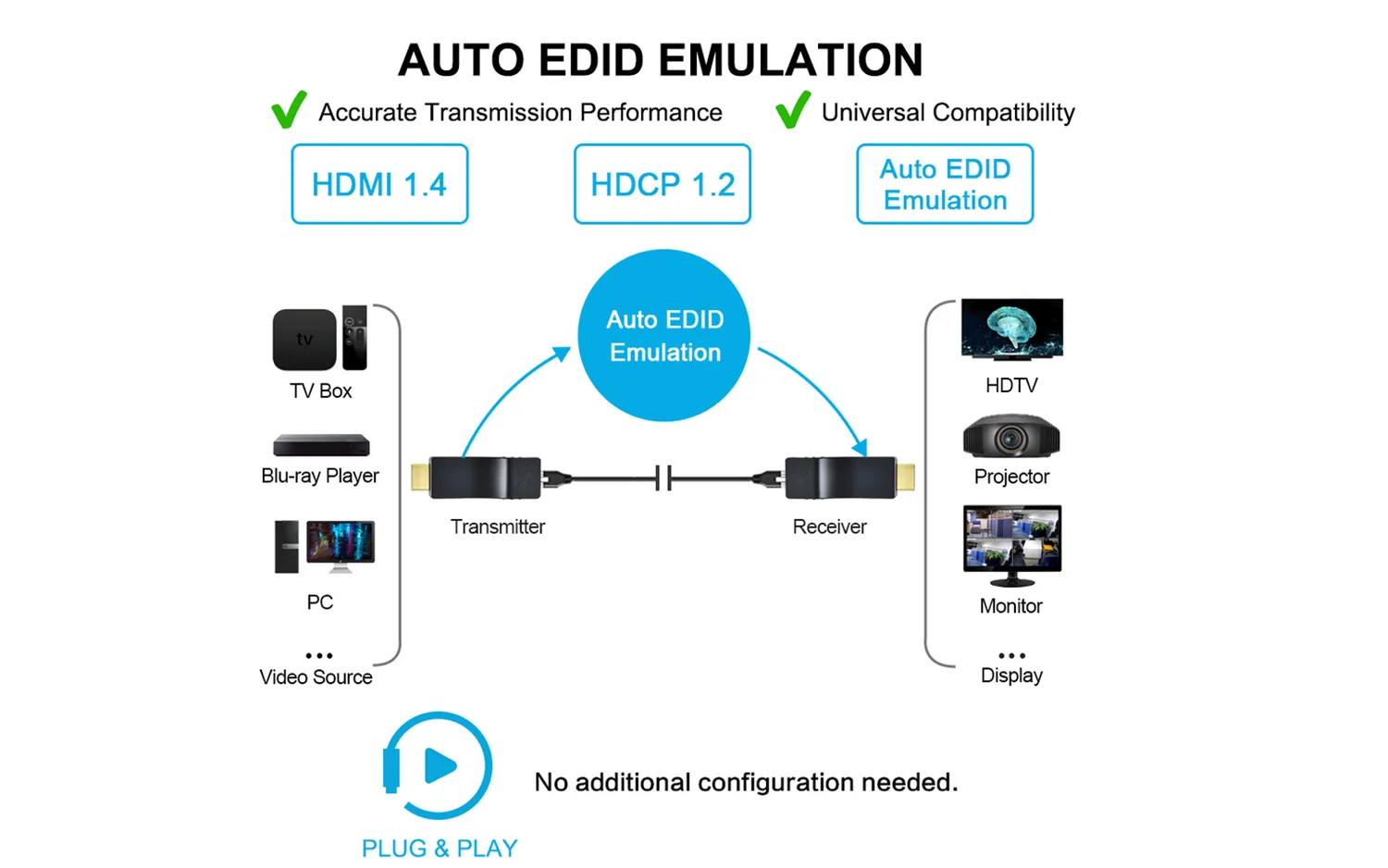 Yauhody YT-15 HDMI extender over UTP 60m 1080p set