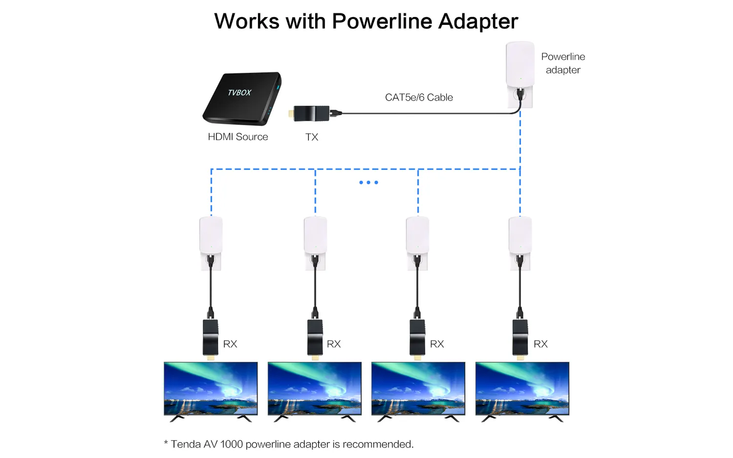 Yauhody YTD-10 HDMI over IP set 1080p 150m verdeler