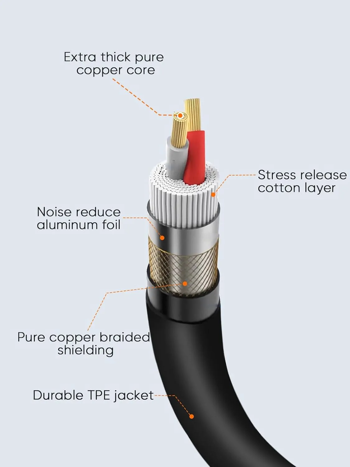 CableCreation 6.35mm naar XLR microfoonkabel 6m