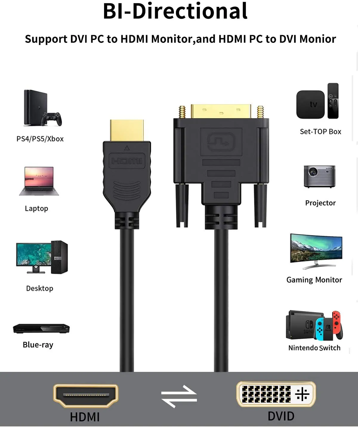 CableCreation DVI-I naar HDMI adapter 1-pack 1080p