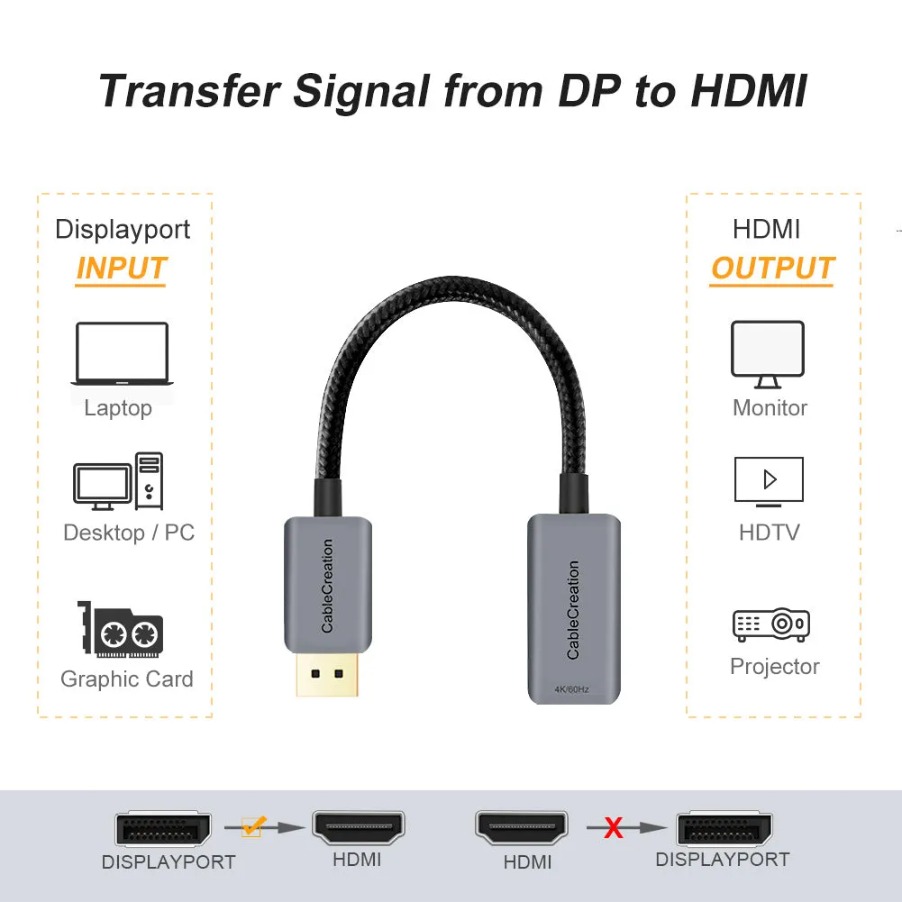 CableCreation DisplayPort naar HDMI adapter 4K 60Hz