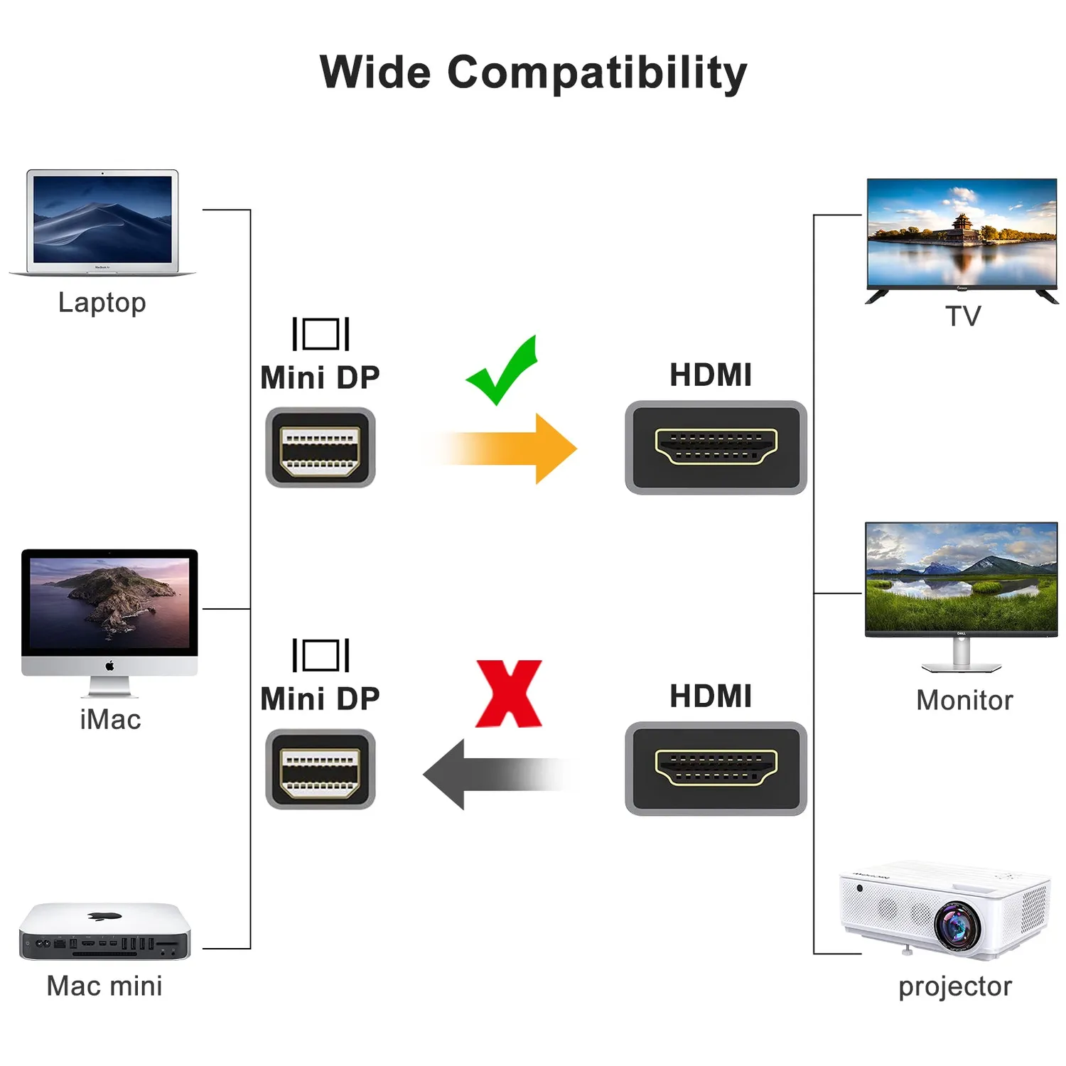 CableCreation Mini DisplayPort naar HDMI kabel 4K 60Hz