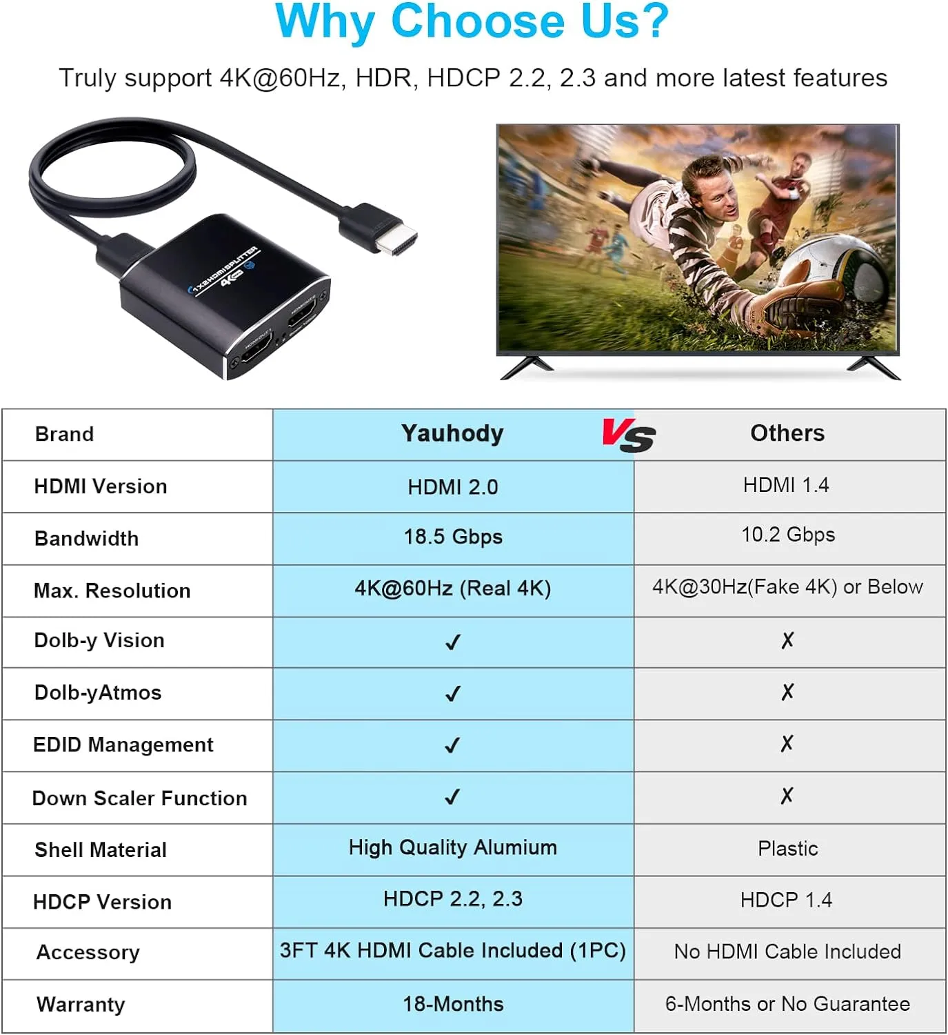 Yauhody HDMI splitter 1 in 2 out 4K 60Hz HDR