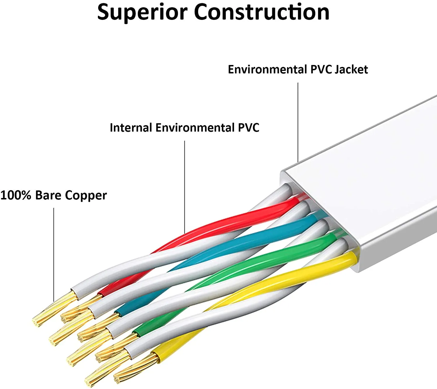 Yauhody Y-NC6-FW platte CAT6 netwerkkabel wit 6-pack 1Gbps