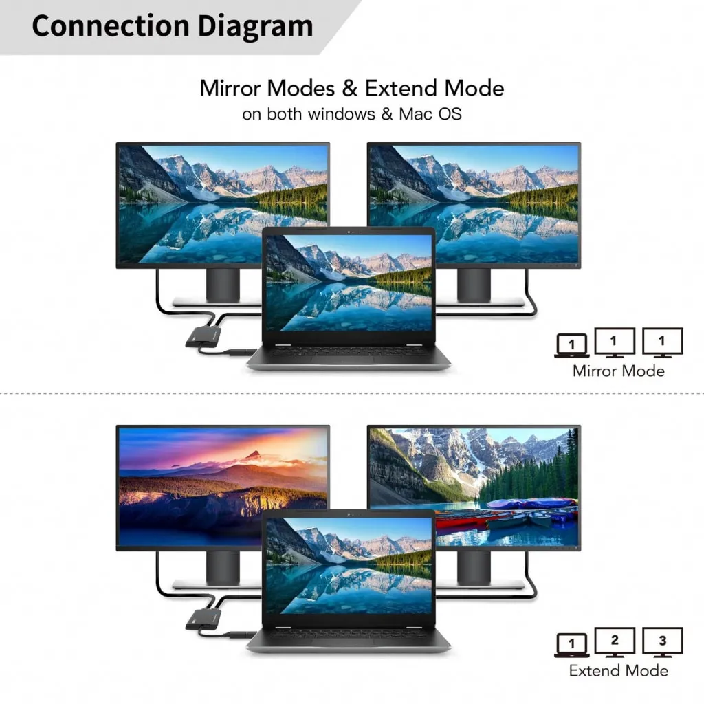 Microconnect USB naar HDMI splitter 2x HDMI 4K