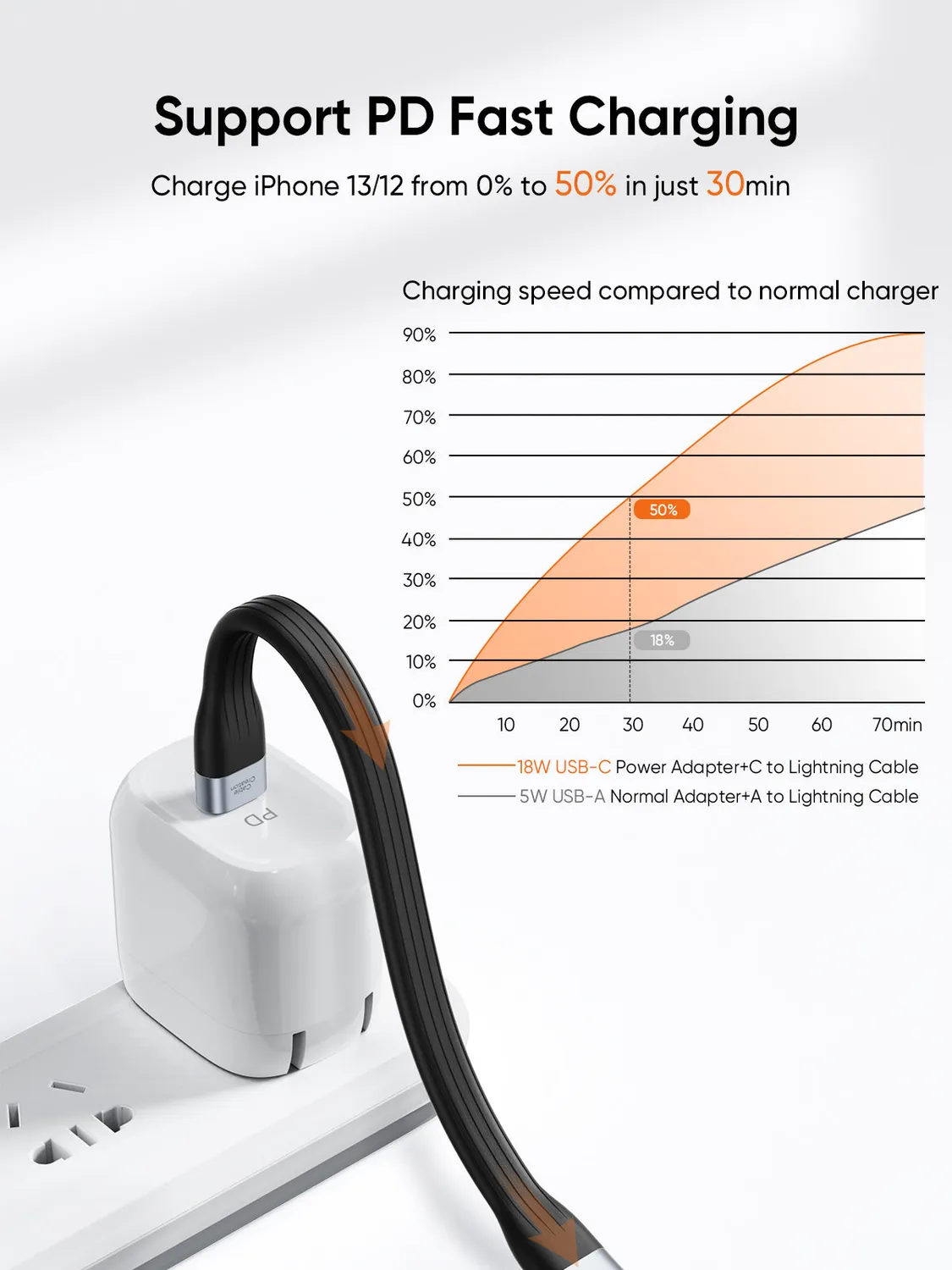 CableCreation USB-C naar Lightning kabel 0,15m MFi