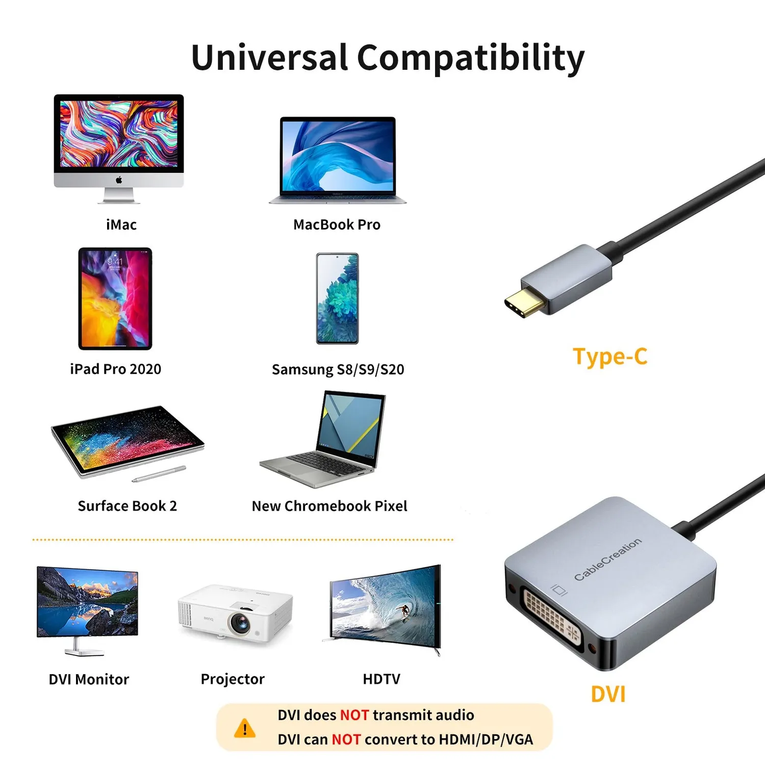 CableCreation USB-C naar DVI adapter 1080p