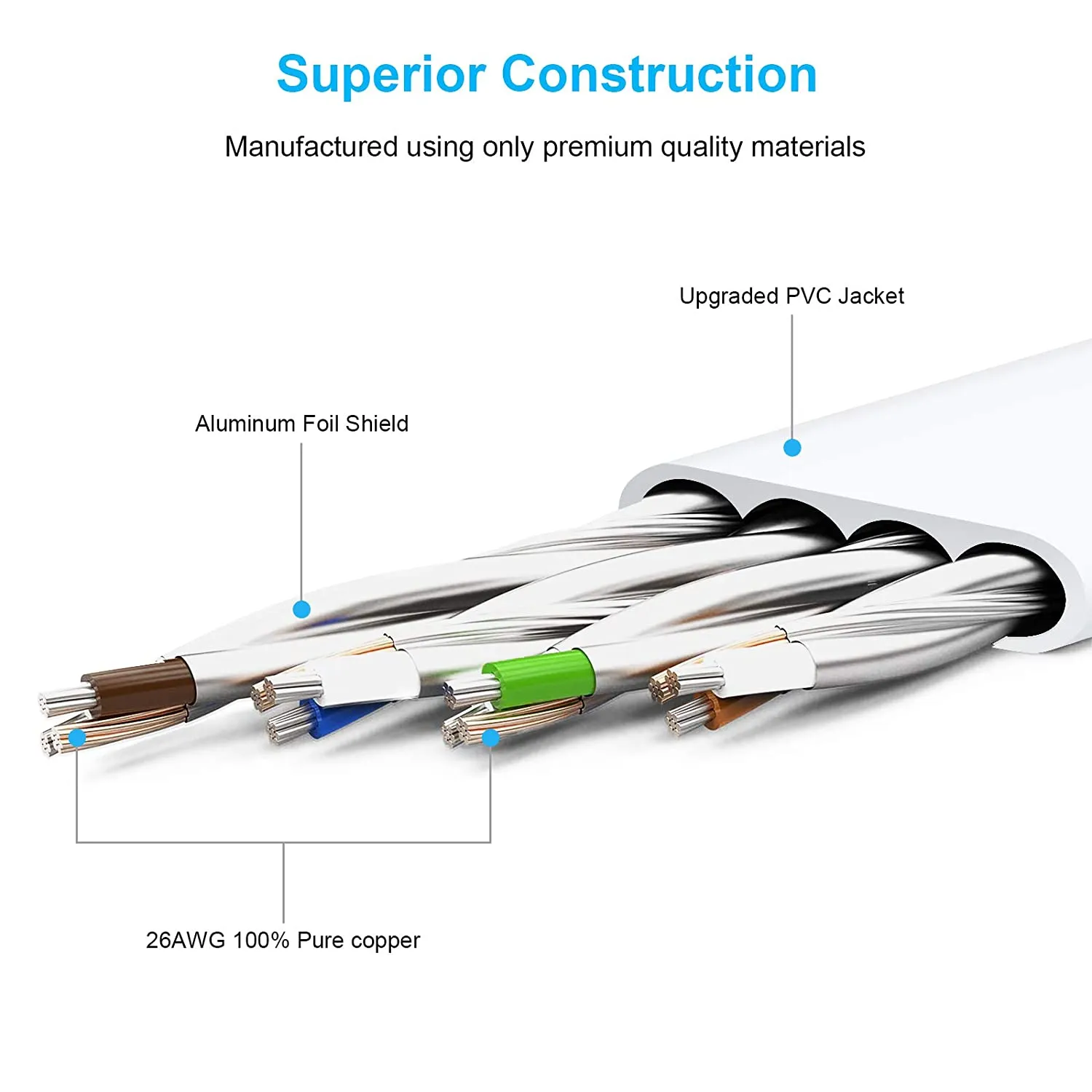Yauhody Y-NC7-FW Cat7 netwerkkabel wit plat 4,5m