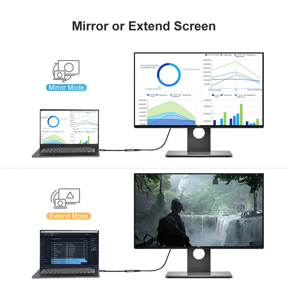 CableCreation DisplayPort naar HDMI adapter 4K 60Hz