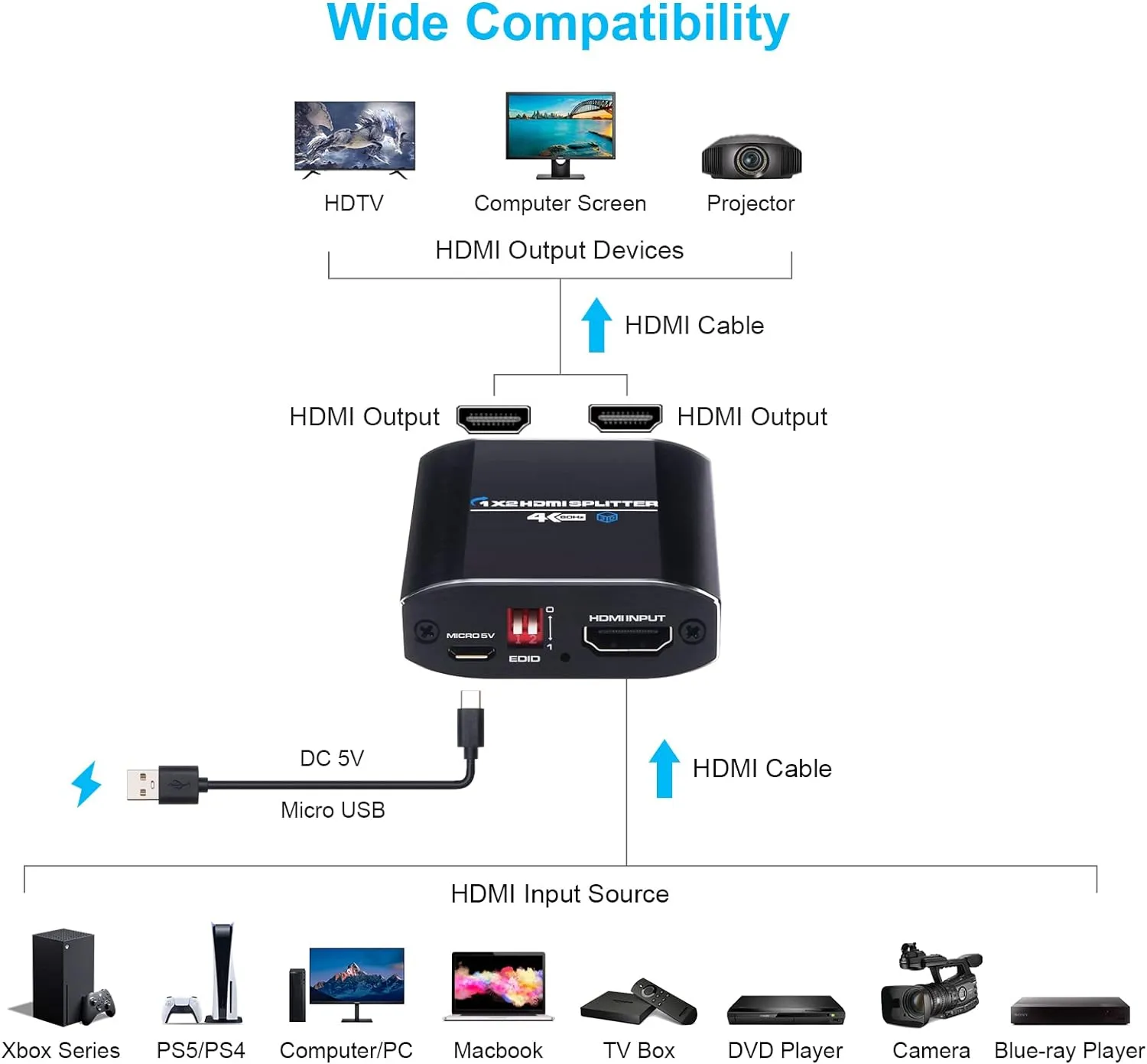 Yauhody HDMI splitter 1 in 2 out 4K 60Hz HDR
