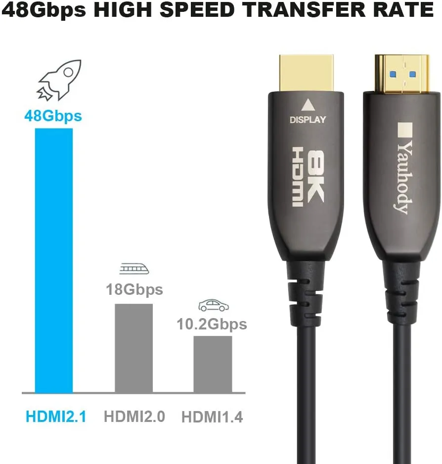 Yauhody Y-HDMI-F 8K HDMI-glasvezelkabel 48Gbps