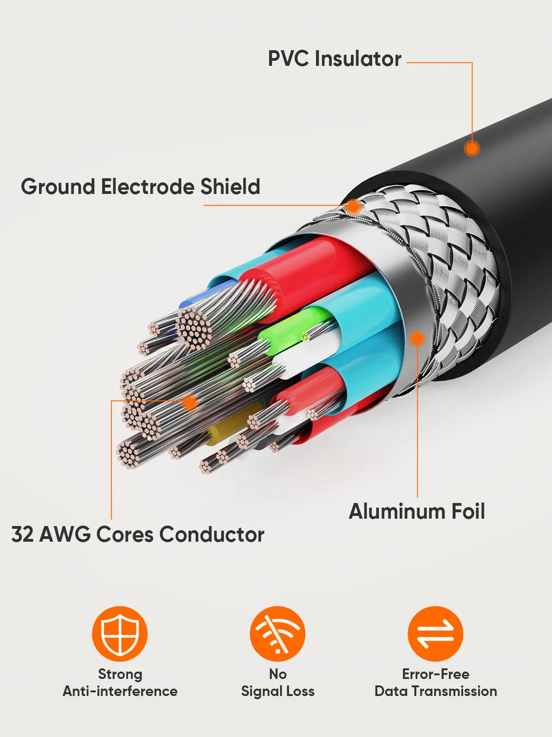 CableCreation Mini-HDMI naar HDMI kabel 4K 60Hz 1,8 m