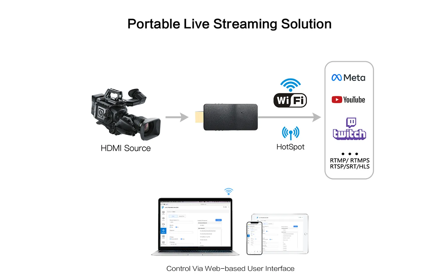 Yauhody YEW-4K HDMI streaming encoder 4K SRT wifi