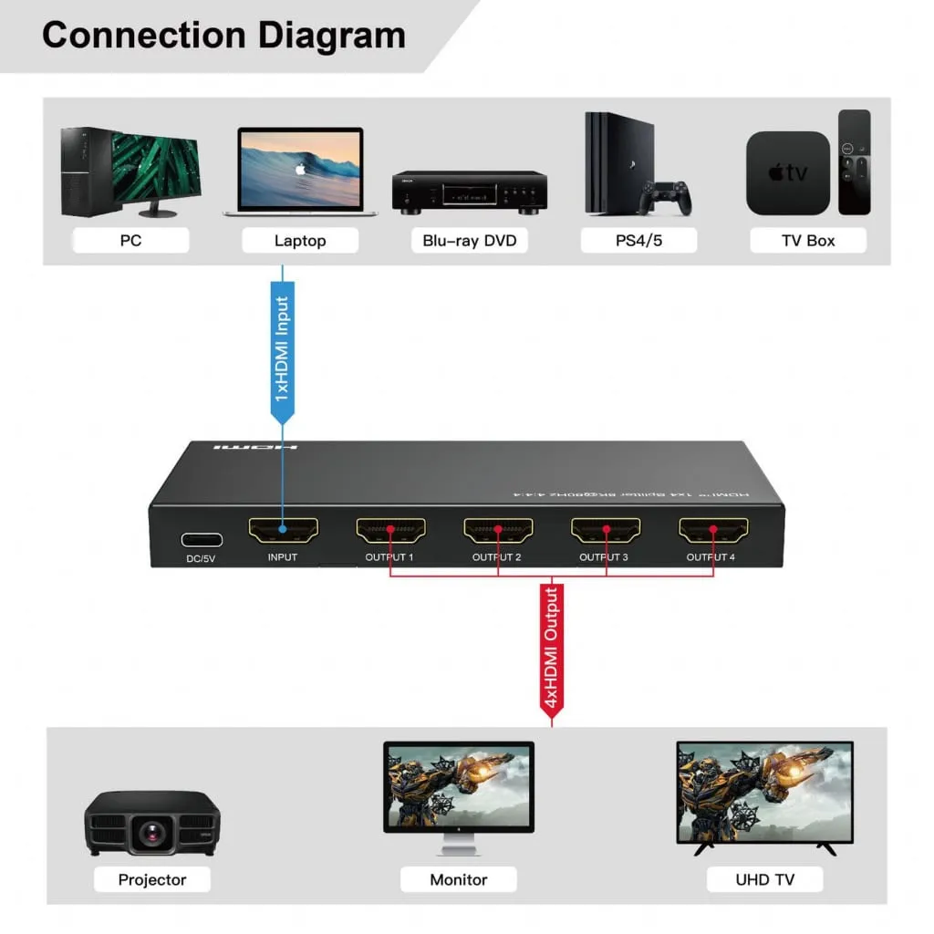 MicroConnect 8K@60Hz HDMI splitter 1x4 4:4:4 verdeler