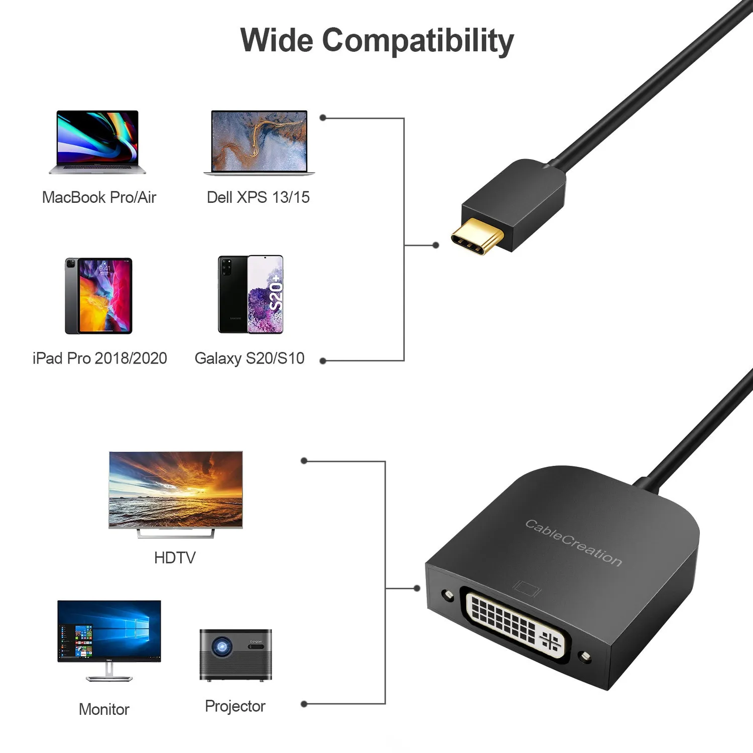 CableCreation USB-C DVI Adapter 1080p zwart