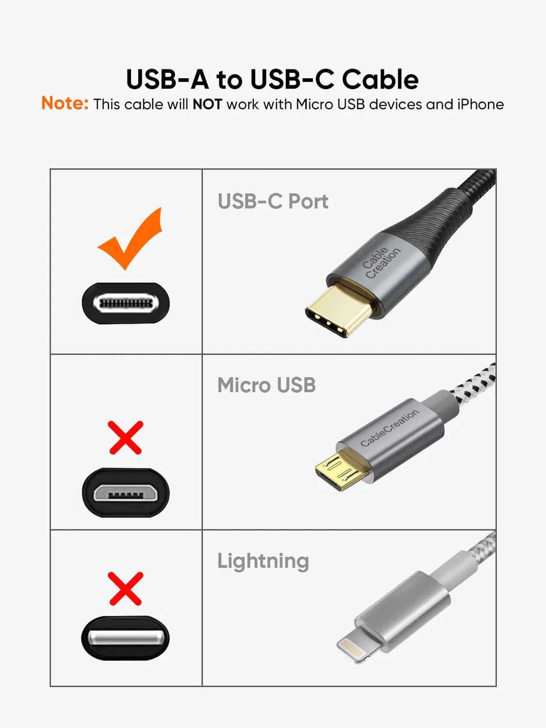 CableCreation USB-A naar USB-C kabel 2 m grijs 3A
