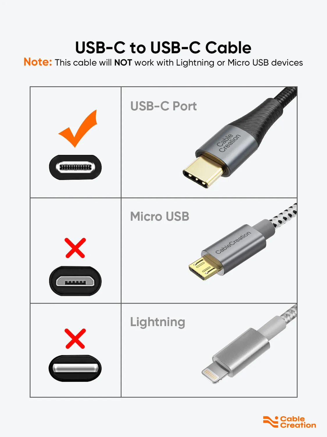 CableCreation USB-C naar USB-C kabel 6FT 60W gevlochten