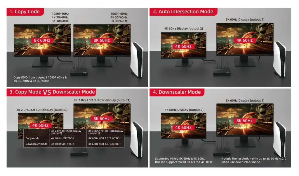 Microconnect HDMI splitter 1x2 8K@60Hz 4:4:4