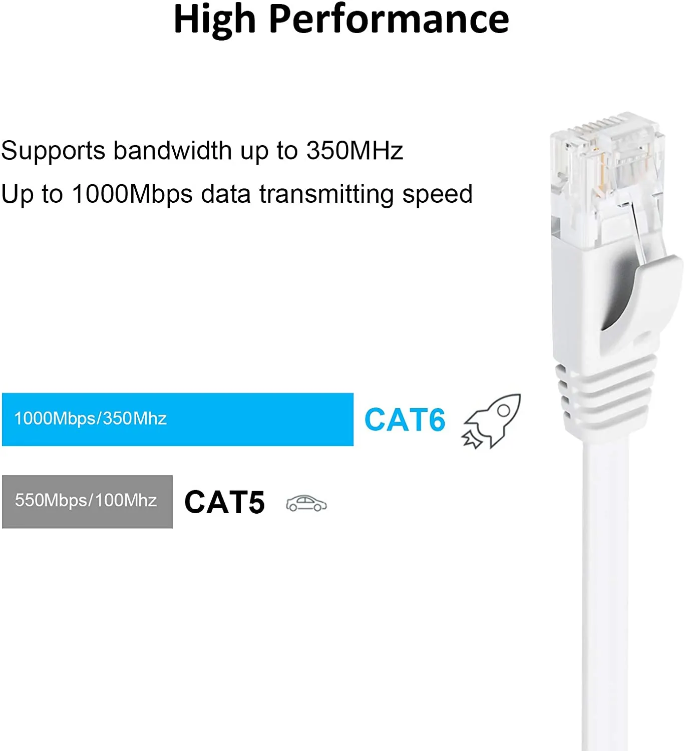 Yauhody Y-NC6-FW platte CAT6 netwerkkabel wit 6-pack 1Gbps