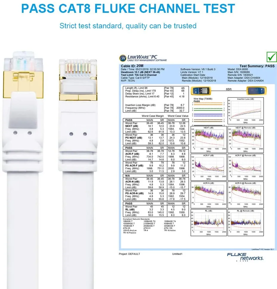 Yauhody Y-NC8-FW3PK platte CAT8 netwerkkabel 2-pack wit