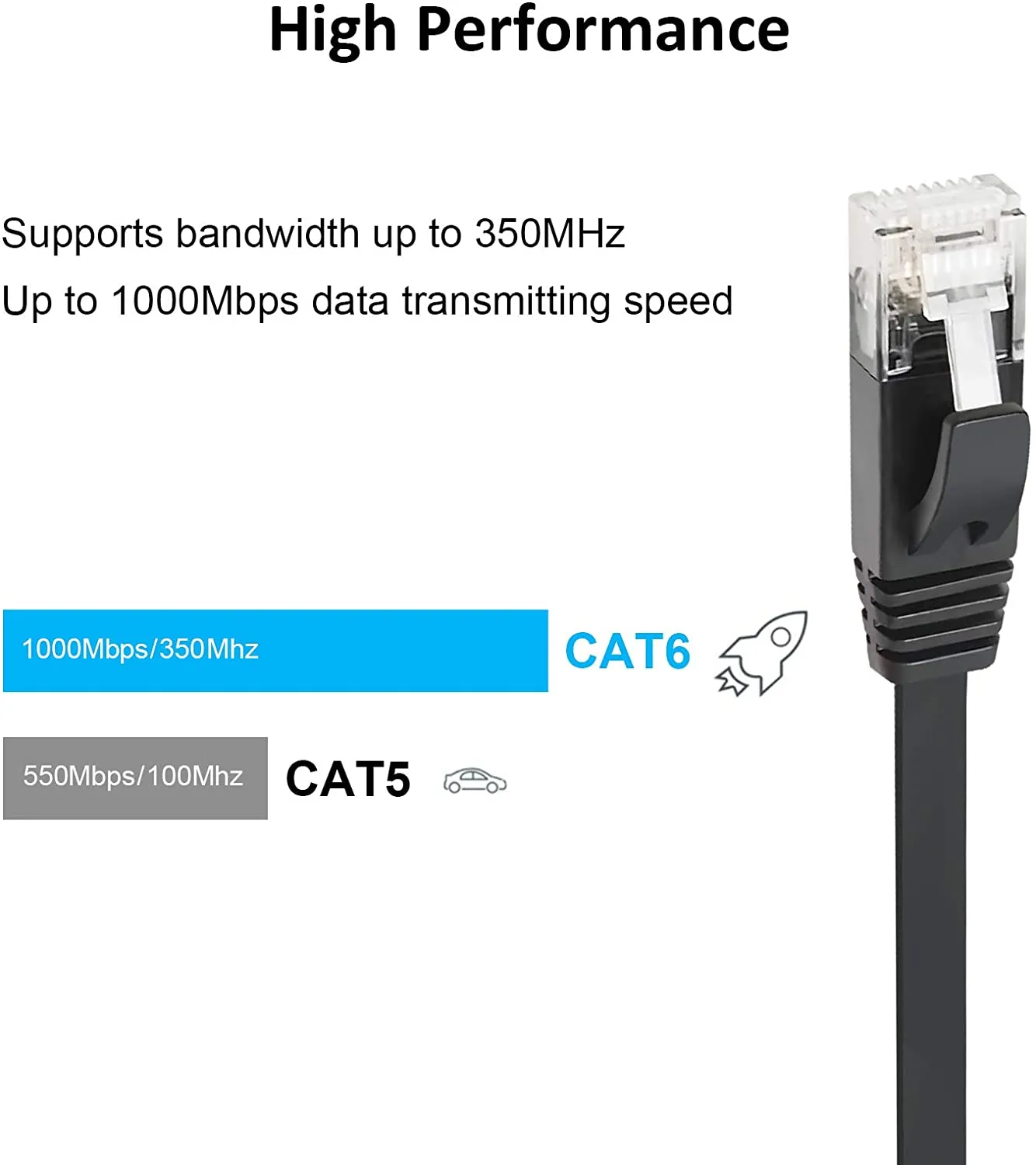 Yauhody Y-NC6-FB platte CAT6 kabel zwart 6-pack afgeschermd