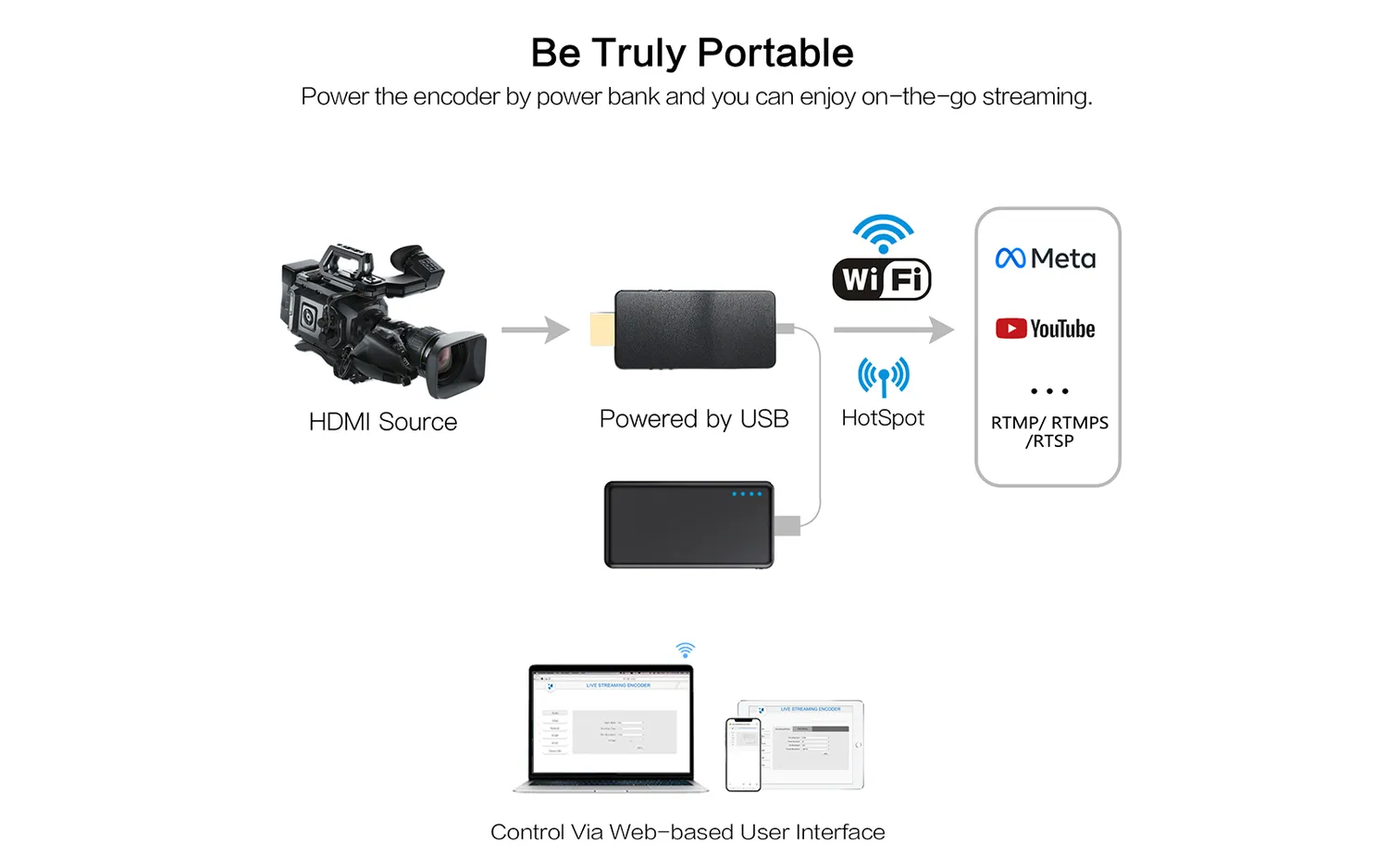 Yauhody YEW-2K Wireless HDMI video-encoder 1080p wifi
