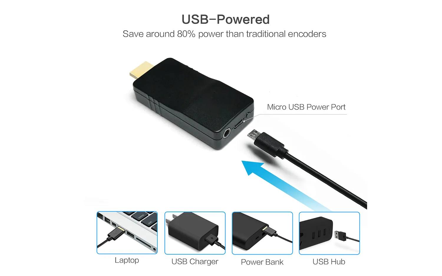 Yauhody YEW-2K Wireless HDMI video-encoder 1080p wifi