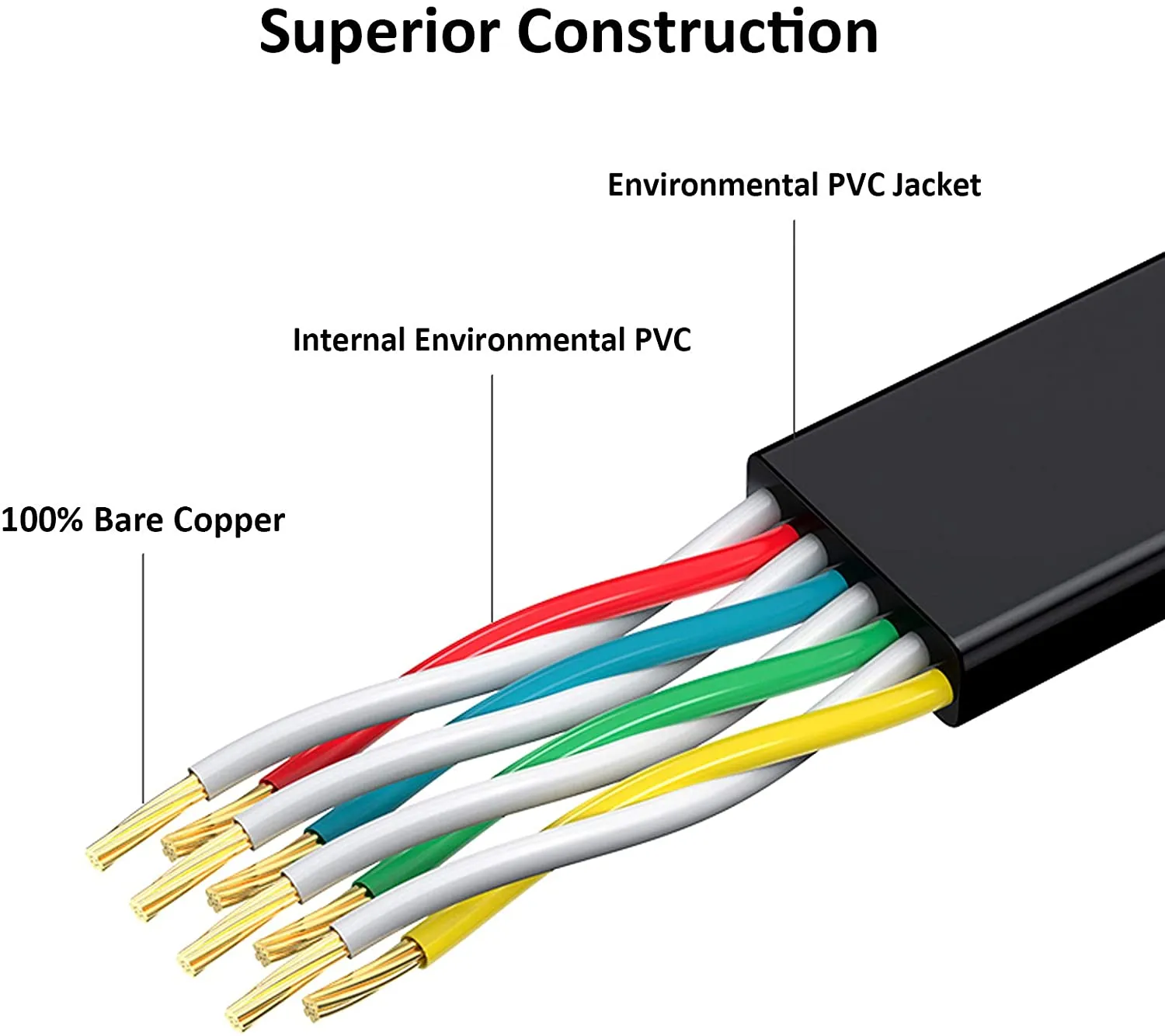 Yauhody Y-NC6-FB platte CAT6 kabel zwart 6-pack afgeschermd