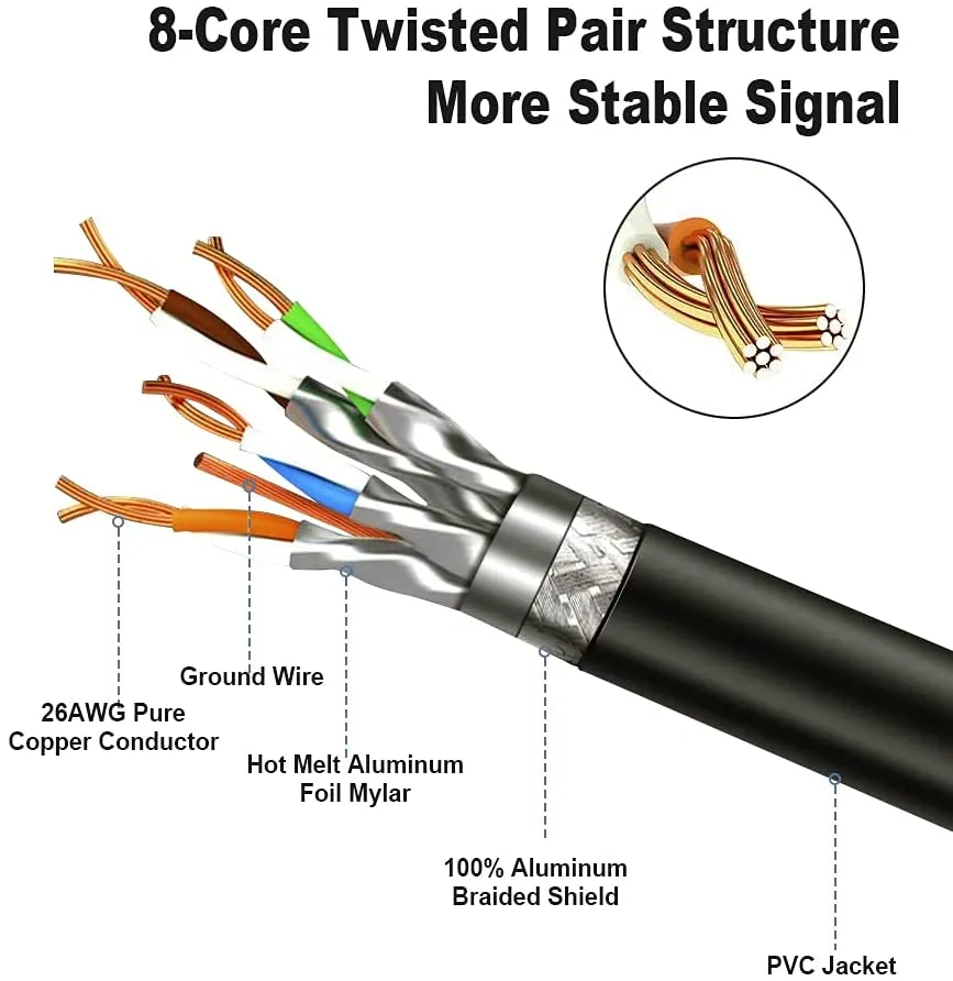 CableCreation Cat8 Ethernet Netwerkkabel 2 m 40Gbps