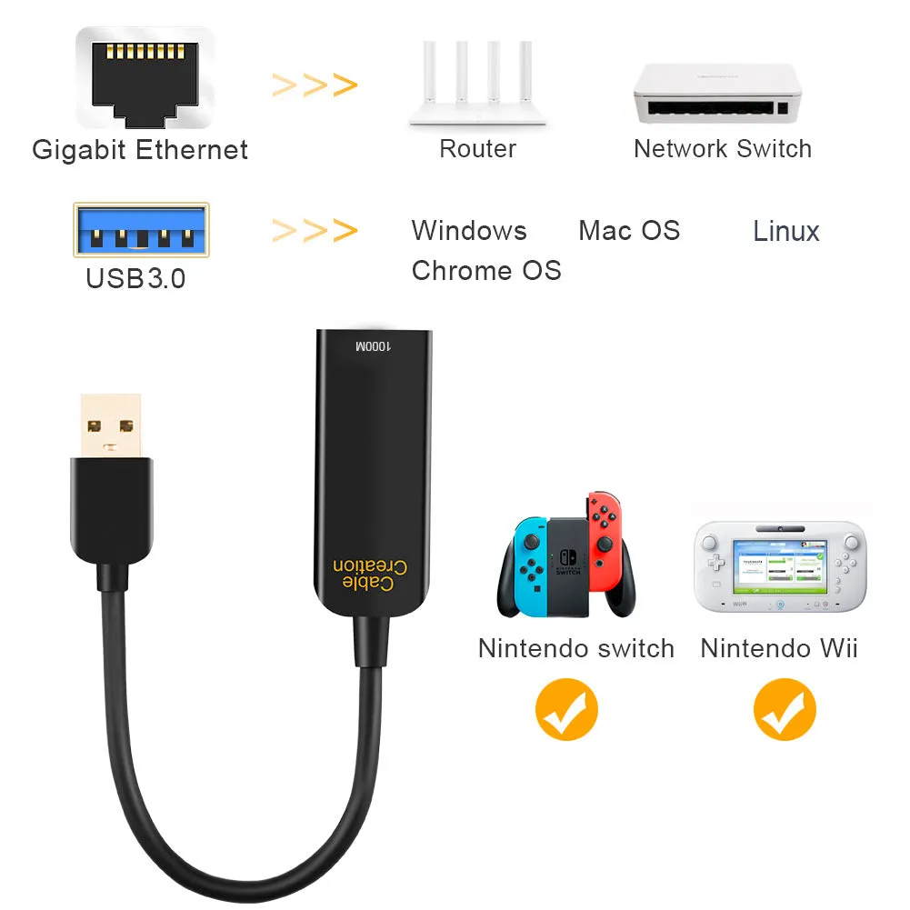 CableCreation ethernet adapter Nintendo Switch 1Gbps